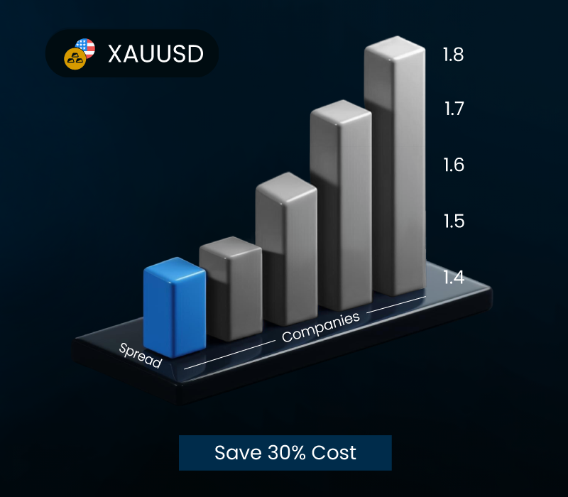 XAUUSD-Spread
